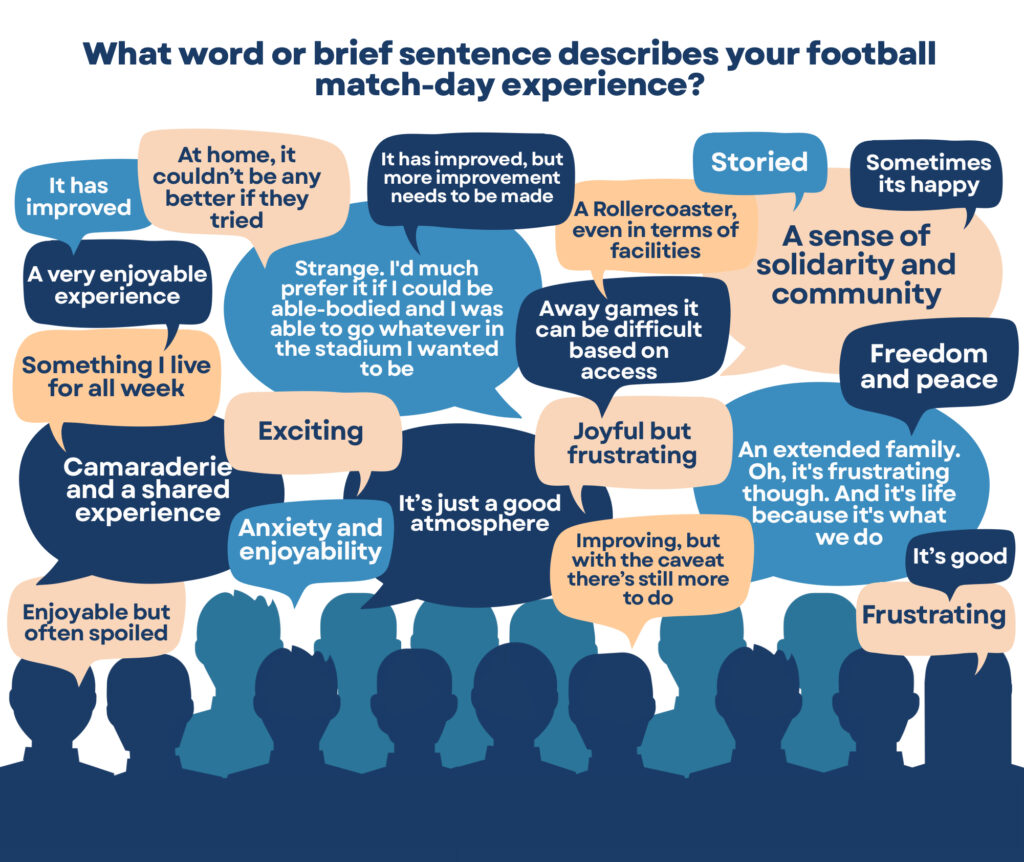 An infographic displaying quotes of disabled fans, in blue and orange speech bubbles, expressing their match-day experience in one word or brief sentence.