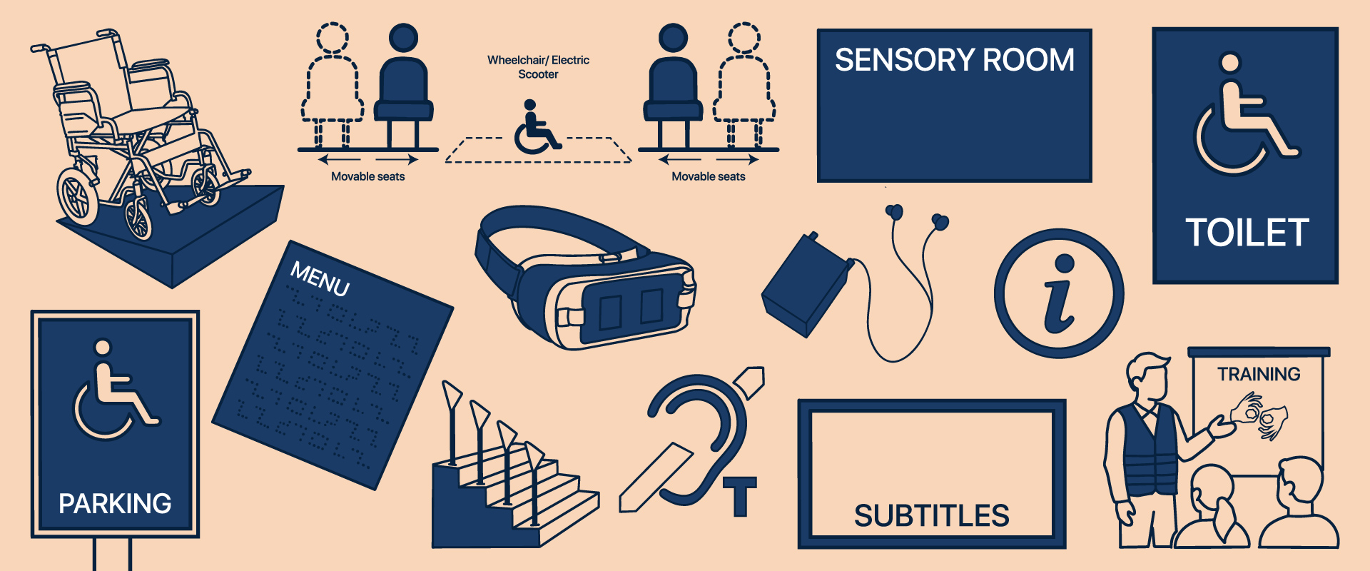 A collection of dark blue infographics on an orange background, displaying vital accessible resources that improve the matchday experience for disabled fans. Such as, an accessible ramp, disabled parking, a headset, a recording device, a sensory room, an interpreter symbol, an accessible menu (in braille) and a staircase.
